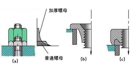 如何提高螺栓连接的强度